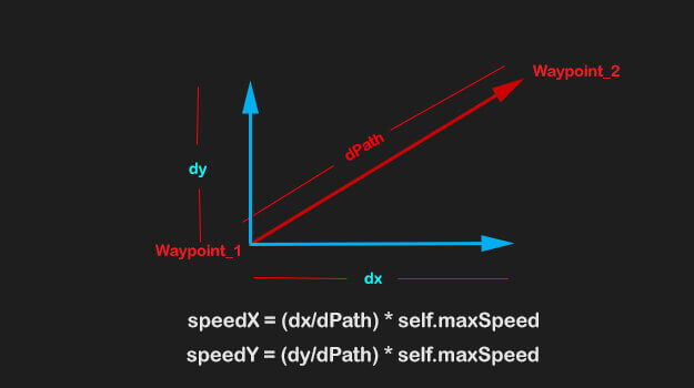 Tactxstudios Defold Tutorials - create new vector 10 degrees away from other vector scripting support roblox developer forum